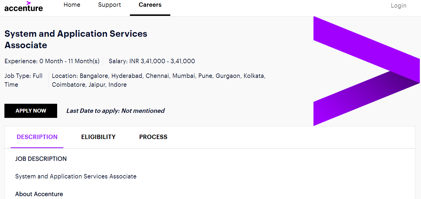 Accenture apply highmark india
