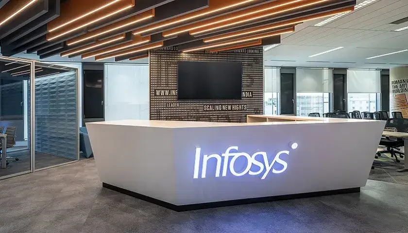 Infosys Interview Drive 2024