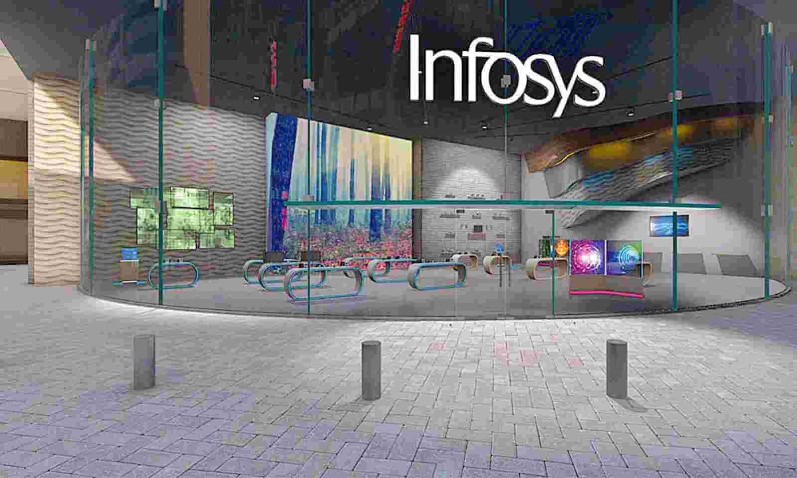 Infosys Off Campus Drive 2023/2024